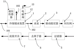 SOFC水管理系統及新能源汽車