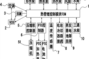 混合動力新能源汽車熱管理控制系統