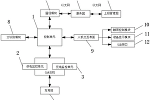 新能源汽車充電站監控裝置