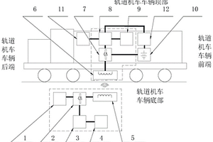 新能源軌道機車車輛無線充電系統
