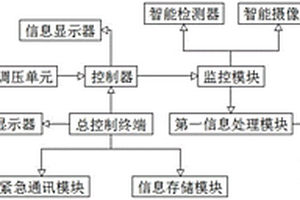 新能源企業信息網絡系統