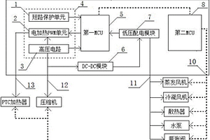 新能源大巴車多合一高壓控制器