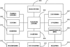 新能源汽車整車下線檢測設備