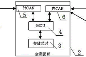 具備遠程升級功能的新能源客車空調面板