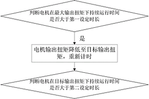 電機堵轉故障判斷方法、電機控制器及新能源汽車