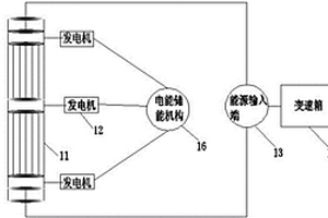 新能源多動力智能組合系統無油車