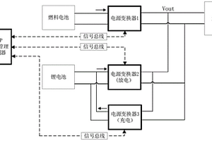 新能源無人機燃料電池混合電源能量管理控制系統