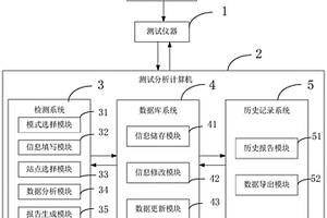 新能源并網性能自動測試分析平臺及檢測方法