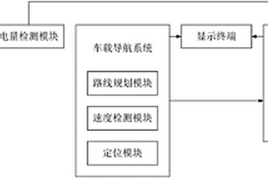新能源汽車的電量監測系統