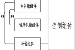新能源汽車能源回收補償系統及其補償方法