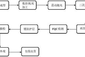 新能源汽車電池蓋固定螺母的加工工藝