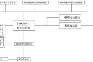 基于智能網聯信息的新能源汽車制動剎車控制系統