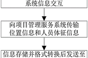 新能源風電場分布人員網絡化智能管理方法及系統