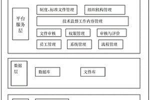 用于新能源技術的信息化監控平臺