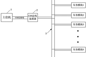 新能源汽車車身模塊程序維護系統