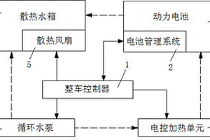 新能源汽車水冷電池熱管理系統