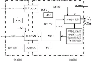 基于無位置傳感的新能源汽車空調壓縮機電機驅動器