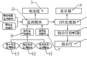 新能源汽車的電池監測管理裝置