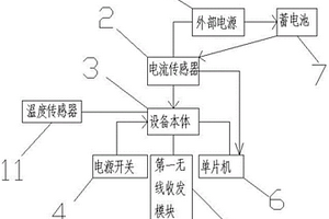 新能源采暖設備遠程智能控制裝置