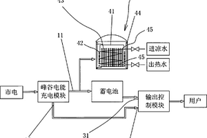 新能源峰谷電能多功能蓄能裝置