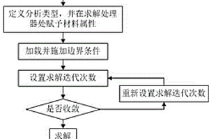 新能源汽車高功效同步電機的優化設計方法