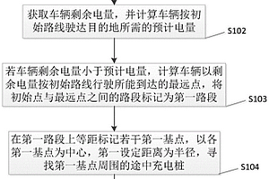 新能源汽車充電樁路線規劃方法