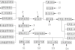 新能源發電組件管理裝置