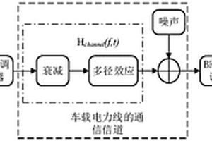 面向新能源汽車的基于BFSK車載電力線通信系統及其方法