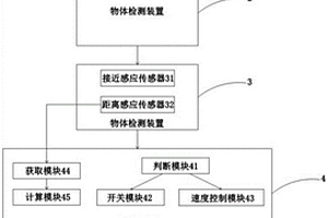 新能源電動車車門關閉控制系統及其控制方法
