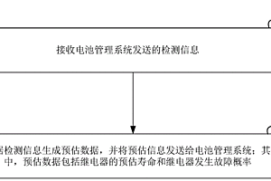 新能源汽車繼電器在線檢測方法及云分析平臺
