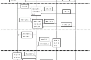 新能源汽車蓄電池智能監控方法