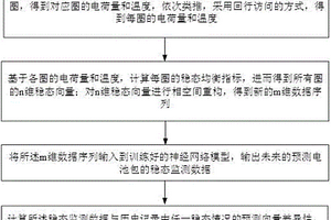 監測新能源車輛的電池包的穩態方法