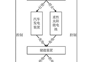 車載新能源換氣裝置