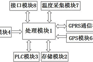 基于電力載波技術的新能源汽車充電樁集中控制器