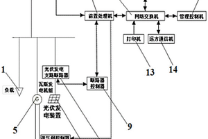 新能源發電遠程控制系統