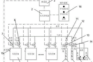 基于新能源汽車電池分區管理的消防系統