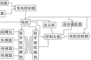 能夠利用新能源續航的助力自行車系統