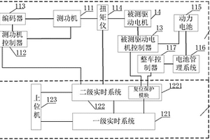 新能源汽車電驅系統的測試系統