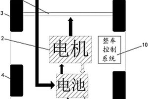 增程式新能源汽車