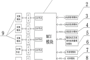 適用于新能源汽車的電池管理主系統及其控制方法