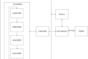 新能源汽車模擬非車載充電機設備及其應用方法