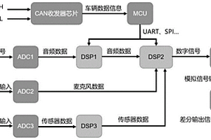 新能源電動汽車的聲音管理系統