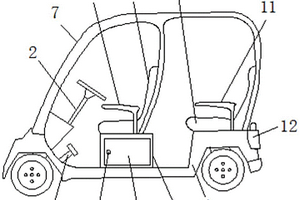 具有監控電機控制器系統的新能源電動車