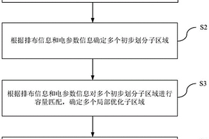 光伏電站的子區域劃分方法、裝置及新能源發電系統