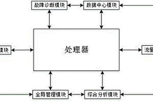 新能源汽車充電樁的監控系統