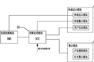 新能源純電動汽車低電量自動提醒系統