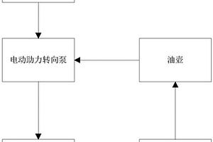 新能源客車助力轉向控制系統