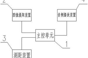 新能源公交車用發動機模擬聲音行人警示裝置及車輛