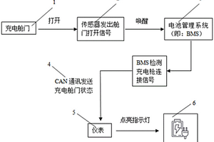 新能源汽車充電安全監控裝置