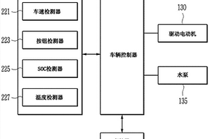 用于控制新能源汽車的電動機溫度的系統和方法